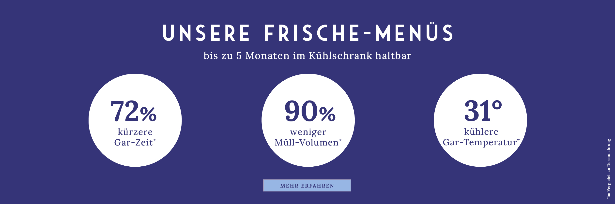 Schonend gegartes frisches Hundefutter